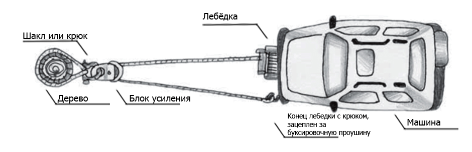 Подъем через блоки схемы